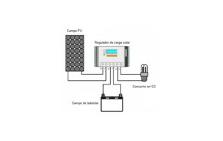 controladores energeticos