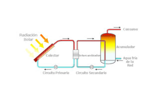 energia solar termica para piscinas