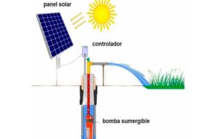 Bombas de Sol