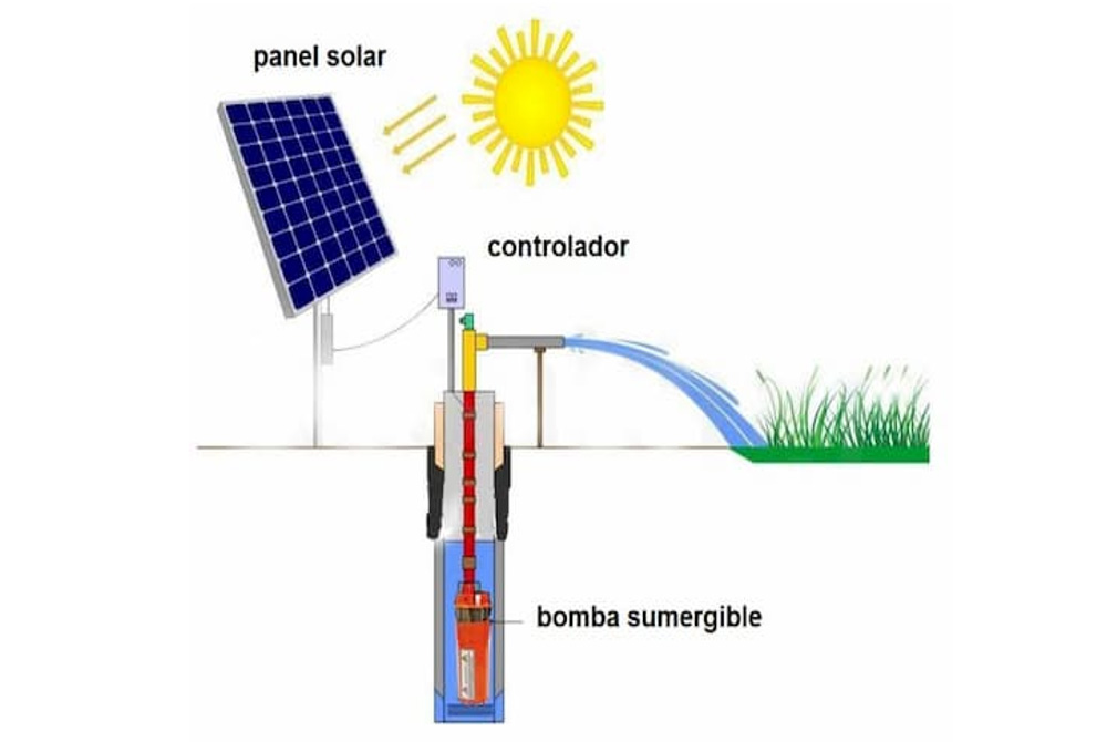 Bomba de agua con energía solar, bomba de agua solar de rango para precio  agrícola, sistema de bomba de pozo con energía solar