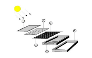 Colector solar plano