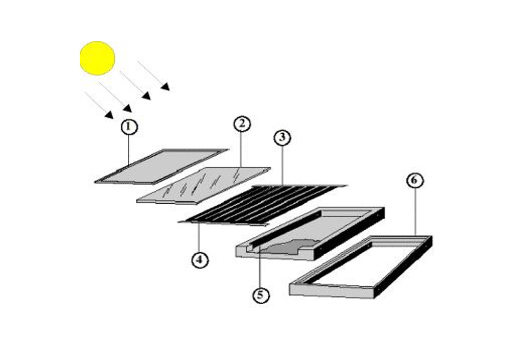 Colector solar plano