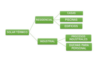 Sistema De Calentamiento Solar: La Importancia Del Mantenimiento Preventivo